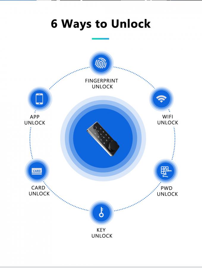 Khóa thẻ thông minh Khóa cửa thông minh Bluetooth kỹ thuật số Khóa cửa vân tay điện tử 1