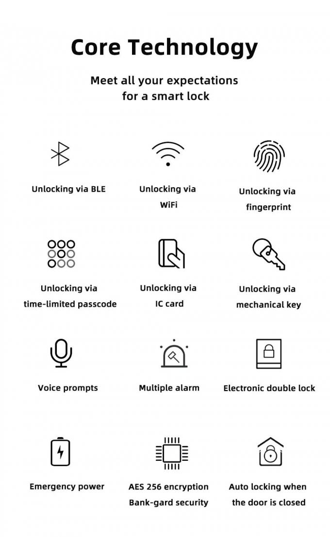 Liliwise Waterproof Tuya APP WiFi BLE Fingerprint Smart Lock Slim Door Lock cho hồ sơ hẹp Cửa nh&ocirc;m Cửa gỗ 2