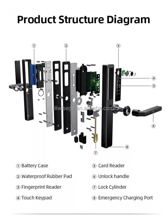 Liliwise th&eacute;p kh&ocirc;ng gỉ chống nước kh&oacute;a th&ocirc;ng minh ngo&agrave;i trời Tuya Ttlock Wifi kh&oacute;a cửa th&ocirc;ng minh kh&ocirc;ng ch&igrave;a kh&oacute;a với Api 8